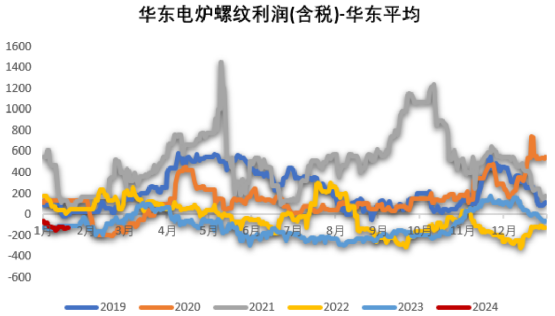 铁矿石风险铁矿：警惕宏观风险,数据来源：Mysteel,紫金天风期货,第27张