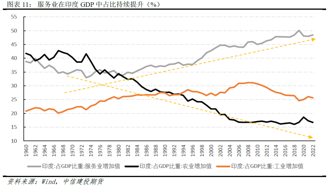 印度pvc价格建投专题·印度未来仍无PVC扩产计划，中国出口保持高景气,第9张