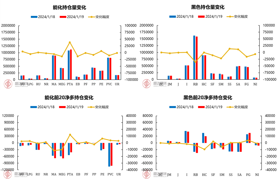 {}每日盘点|能化黑色日盘维持小幅波动,第5张