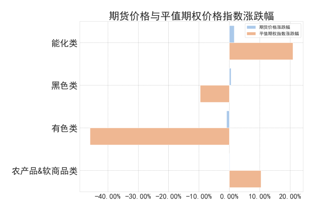 商品期权什么意思商品期权：多个商品期权隐波创新低做多波动策略盈亏比抬升,第1张