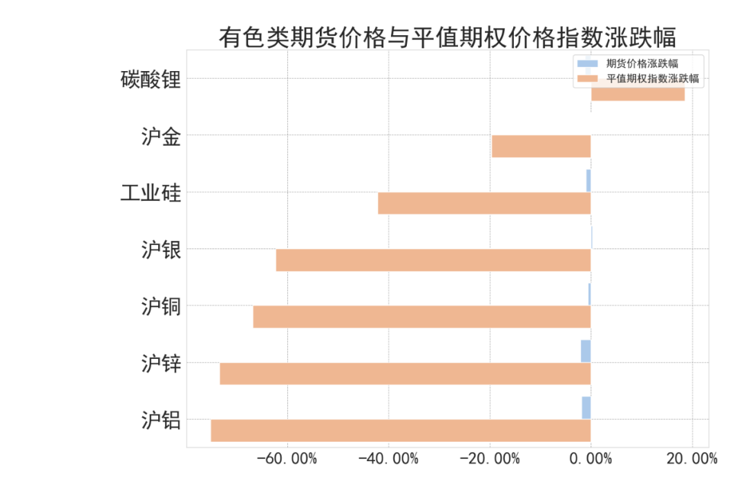 商品期权什么意思商品期权：多个商品期权隐波创新低做多波动策略盈亏比抬升,数据来源：紫金天风期货研究所,第3张