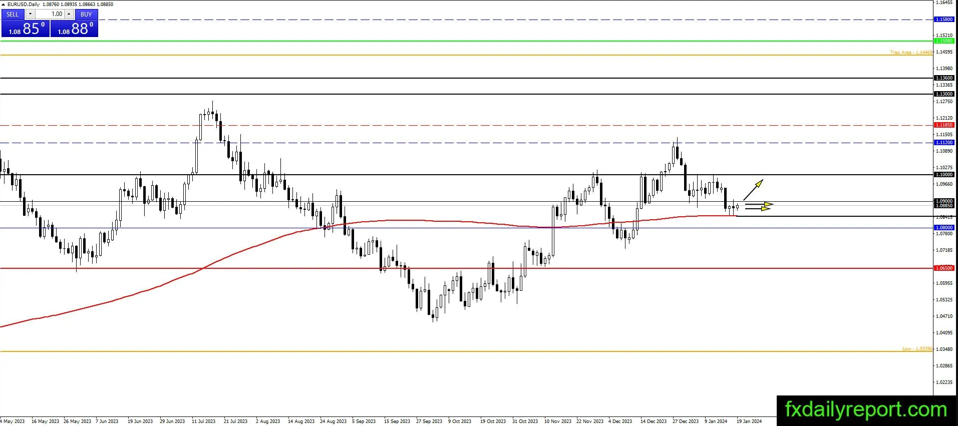 (来源:fxdailyreport.com)