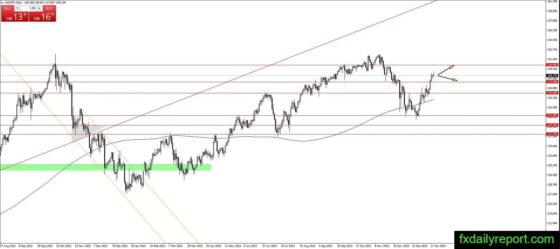 (来源:fxdailyreport.com)