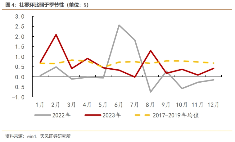 经济数据20212023年经济数据的几个特点,第4张