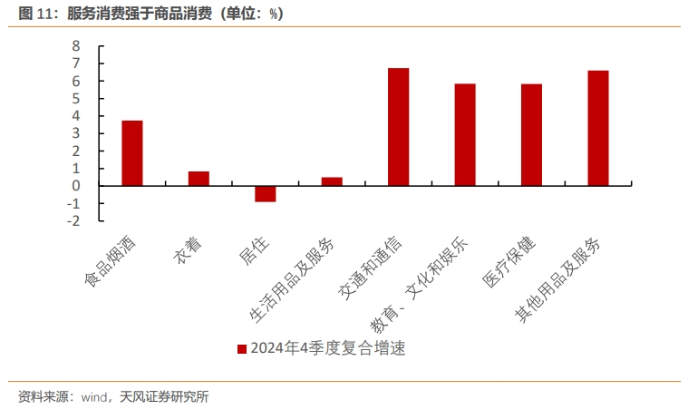 经济数据20212023年经济数据的几个特点,第11张