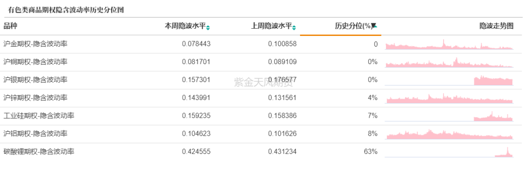 商品期权什么意思商品期权：多个商品期权隐波创新低做多波动策略盈亏比抬升,数据来源：紫金天风期货研究所,第14张