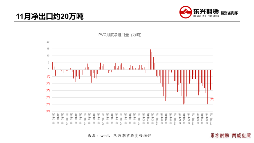 pvc趋势【PVC周报20240119】近期累库，PVC低位偏弱震荡,第13张