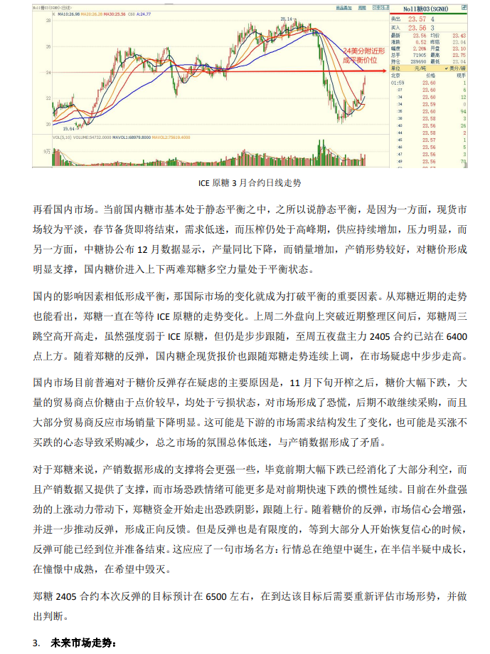 国内糖价国际糖价国际糖价强势反弹带动郑糖走出低位关注上涨动力变化,第3张