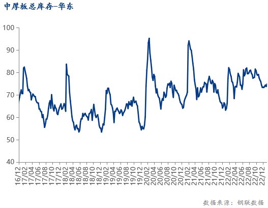 华东装饰板材市场Mysteel调研：春节前期华东板材市场行情分析,第4张