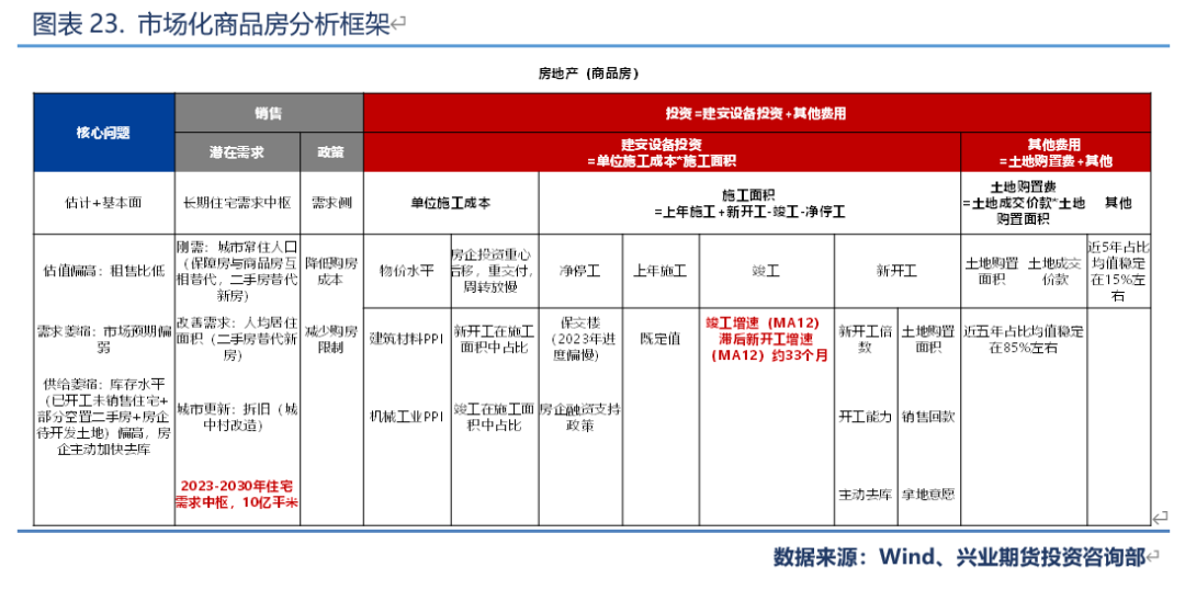 兴期研究：非典型周期底部基于估值寻找确定性机会基于估值寻找确定性机会兴期研究：非典型周期底部基于估值寻找确定性机会,第16张