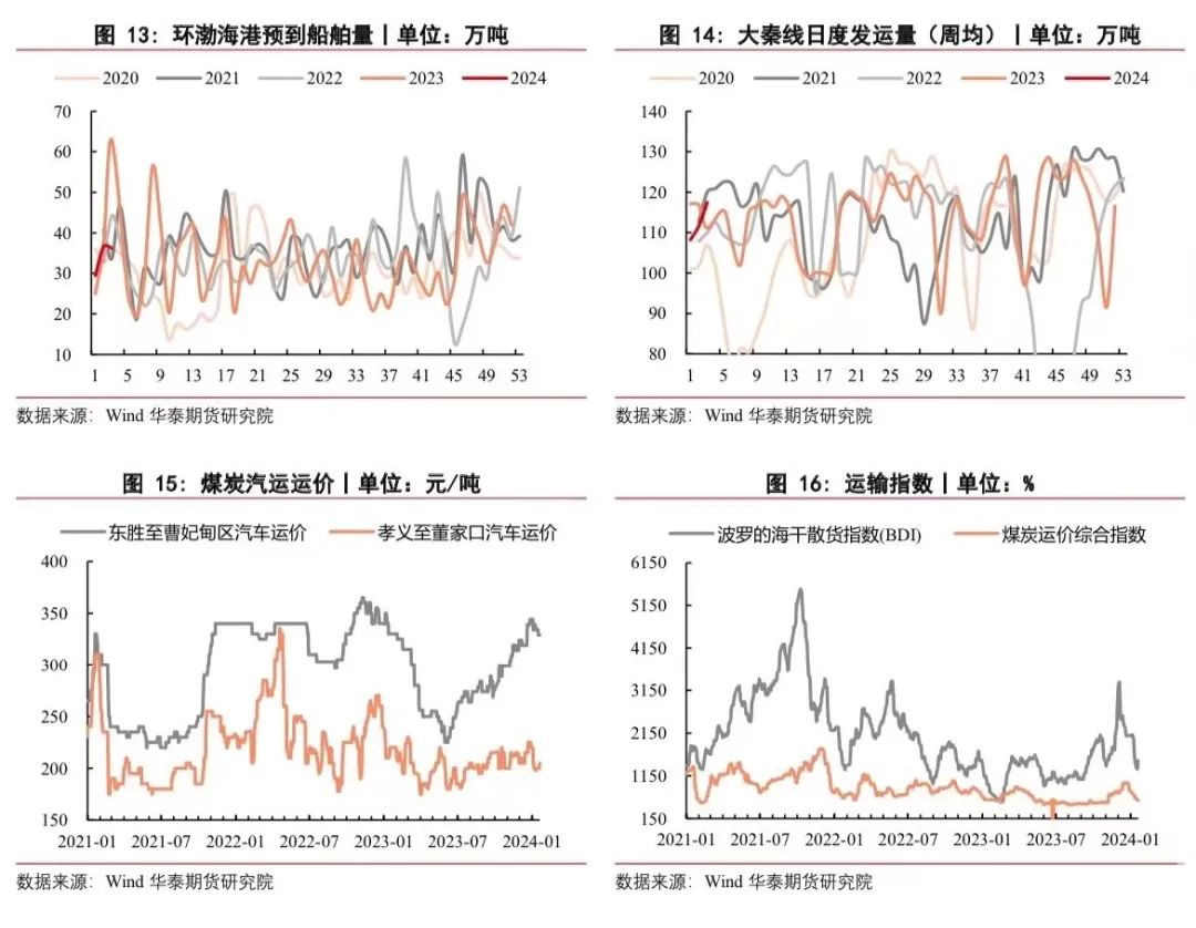 煤炭市场供需双弱【动煤周报】市场供需平衡，煤价弱稳运行,第3张