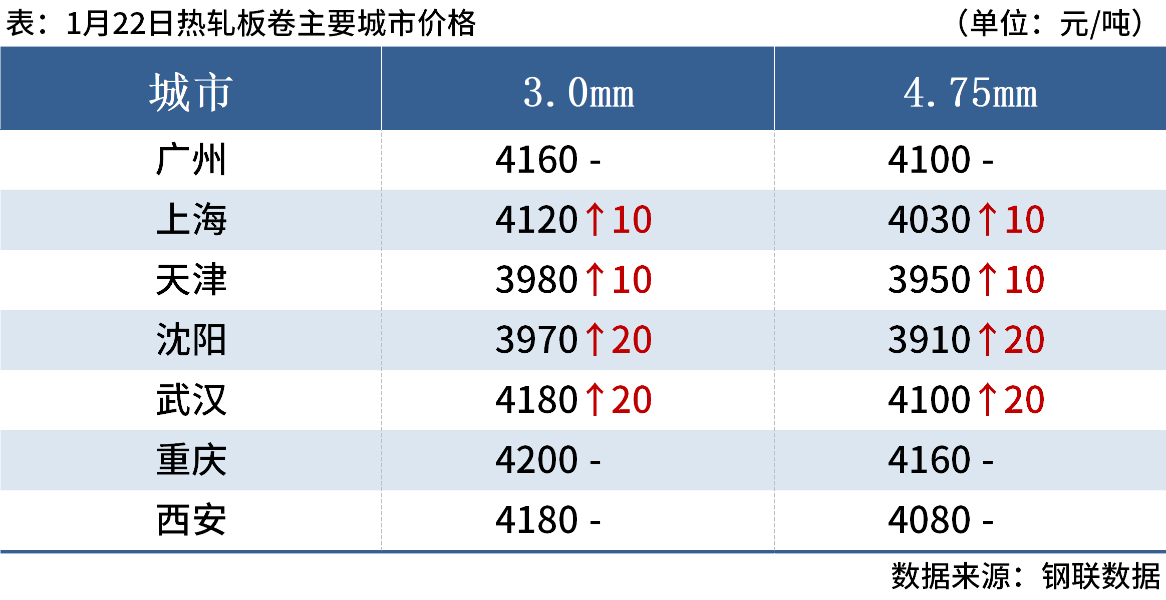 {}每日钢市：期钢冲高回落，短期钢价涨跌幅度有限,第5张