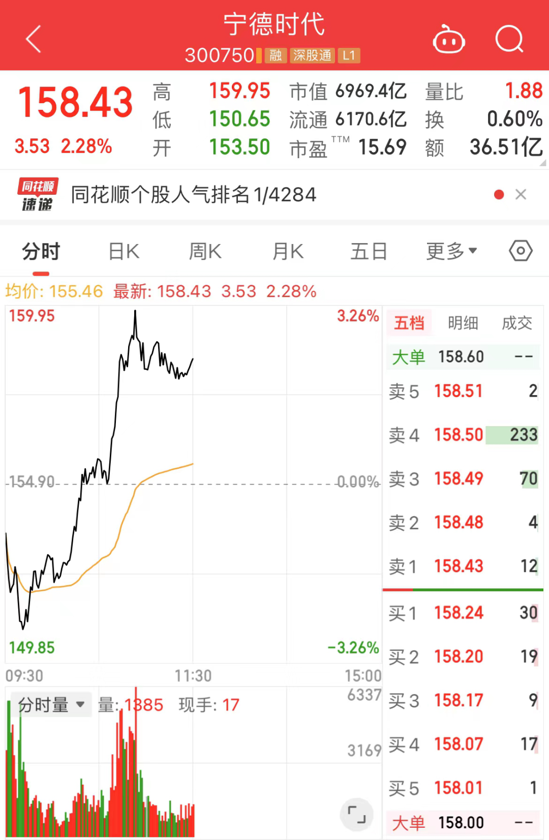 7600亿龙头招商银行，10连阳！