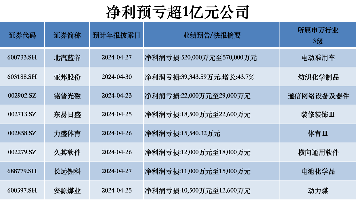 数据来源:choice 制图:界面新闻