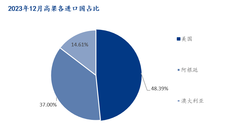 2023年中国进出口数据分析 6a0f-fb6bd28995052b895580b432d9fd2e5a.png