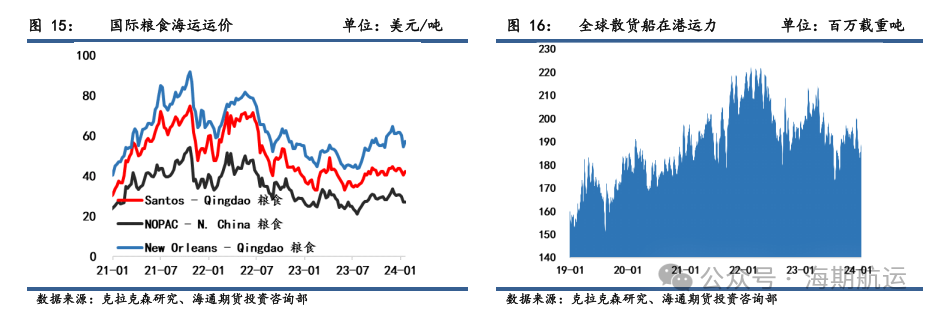 {}【期海通行】集运欧线运价转向年前淡季回落，巴西矿询盘企稳推升BCI，战争溢价支撑苏伊士型油轮运费|航运界,第10张