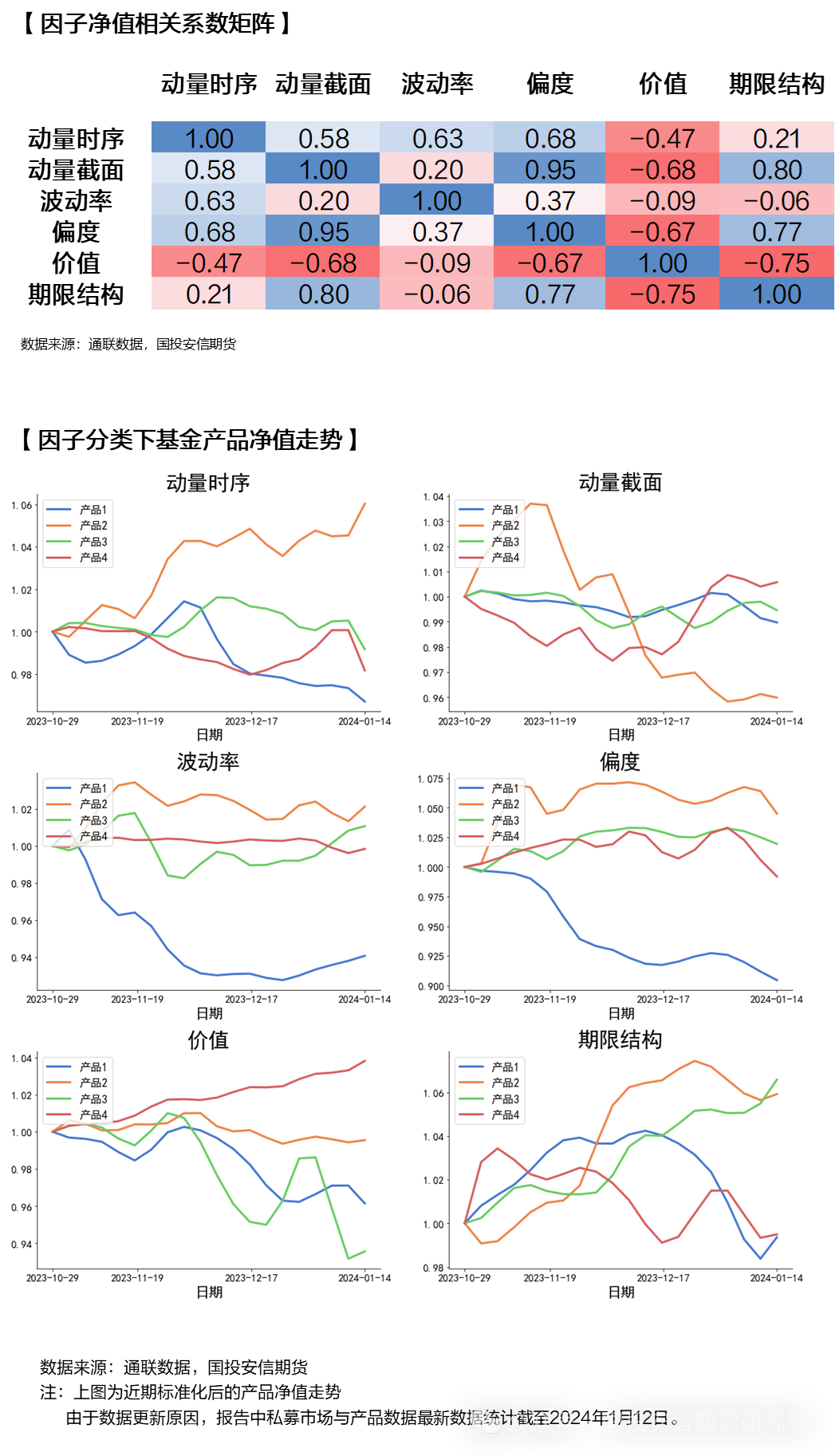 市场量化基金【量化金工】市场策略FOF配置周报|债券策略录得正收益,第5张