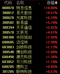 7600亿龙头招商银行，10连阳！