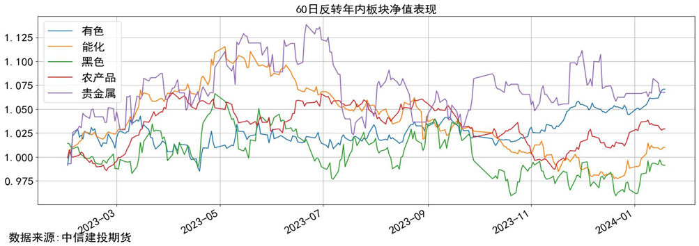 量化CTA时序跟踪·两粕棉花存在趋势机会，各版块震荡·两粕棉花存在趋势机会,各版块震荡量化CTA时序跟踪·两粕棉花存在趋势机会，各版块震荡,第9张