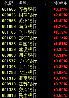 7600亿龙头招商银行，10连阳！