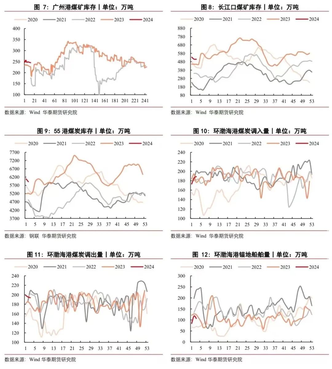 煤炭市场供需双弱【动煤周报】市场供需平衡，煤价弱稳运行,第2张