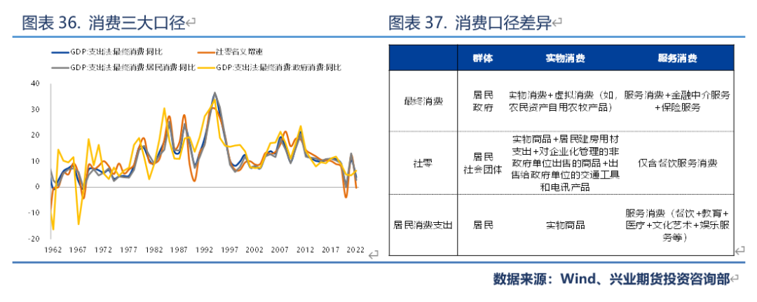 兴期研究：非典型周期底部基于估值寻找确定性机会基于估值寻找确定性机会兴期研究：非典型周期底部基于估值寻找确定性机会,第26张