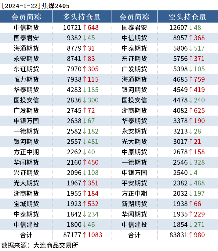 中信期货股指黑色持仓日报：期螺尾盘翻绿，中信期货减持近7千手多单,第6张