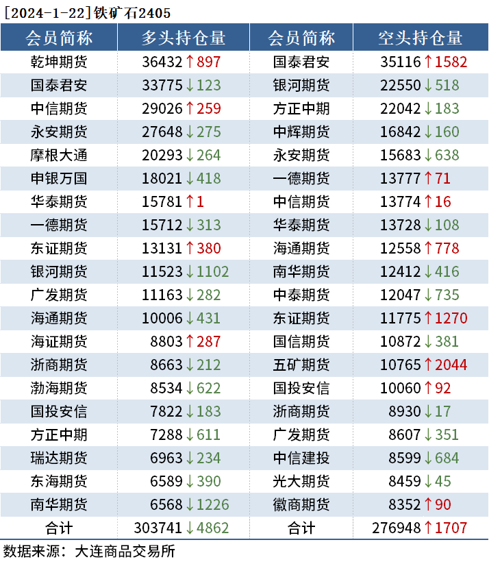 中信期货股指黑色持仓日报：期螺尾盘翻绿，中信期货减持近7千手多单,第4张