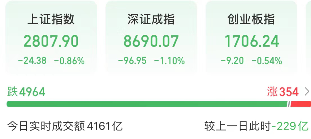 7600亿龙头招商银行，10连阳！