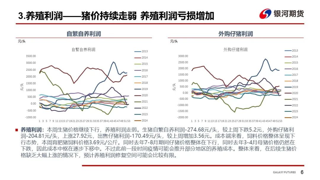 南北方猪肉价格对比【生猪周报】南北价差倒挂收窄节后需求明显走弱,第8张