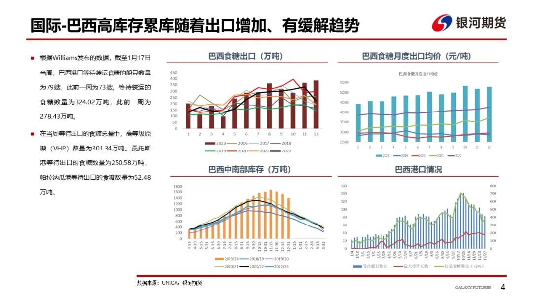 原糖白糖【白糖周报】原糖向上寻求新支撑，刺激郑糖缓慢上行,第6张