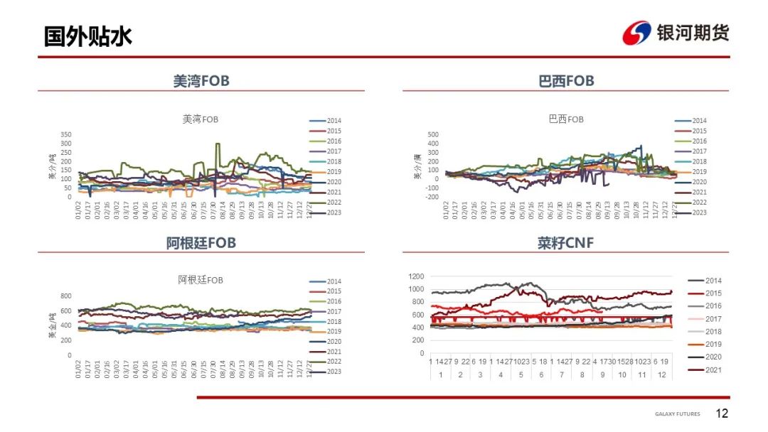 【粕类周报】国内现货压力继续释放关注南美天气影响关注南美天气影响","p":false,"g":[{"type":"sug","sa":",第14张