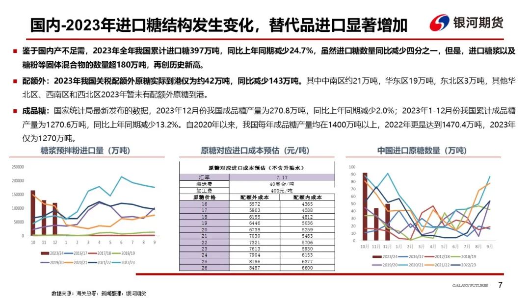 原糖白糖【白糖周报】原糖向上寻求新支撑，刺激郑糖缓慢上行,第9张