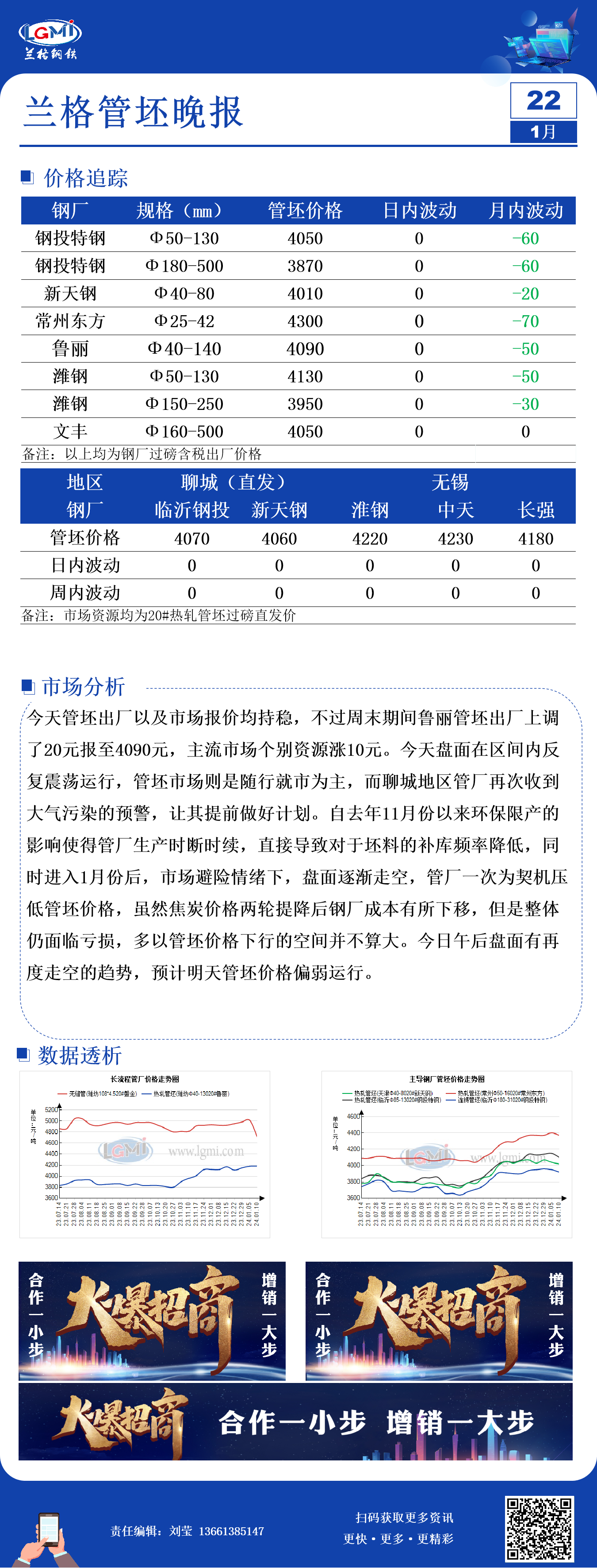 兰格软管兰格管坯日盘点：盘面再度走空管坯价格弱稳运行,第1张