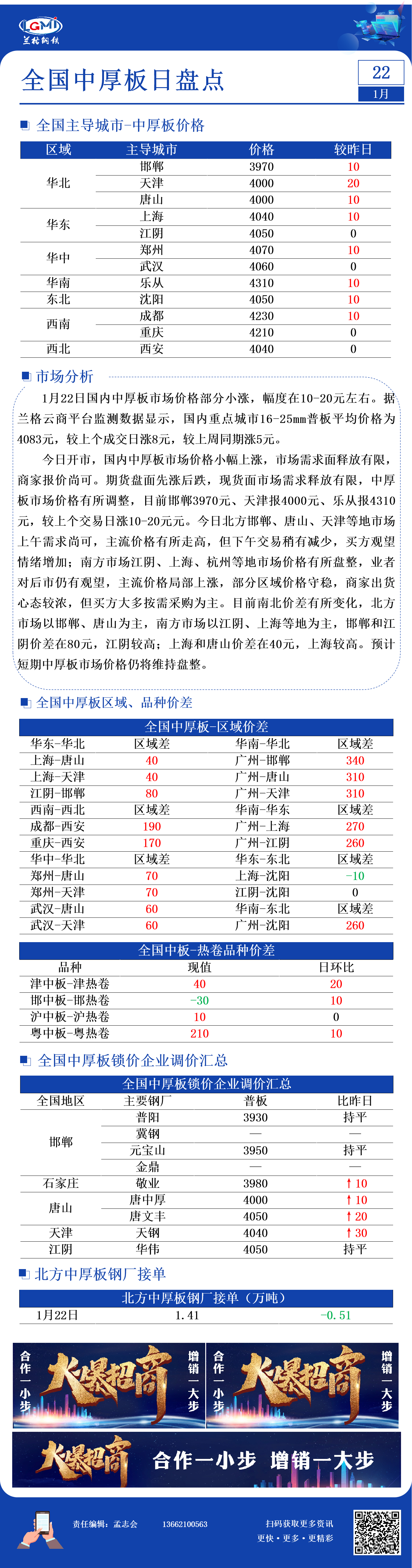 兰格钢材价格兰格中厚板日盘点：价格部分上涨需求释放有限,第1张