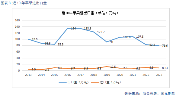 苹果备货中【苹果】备货进入高峰期终端市场有待启动,第9张