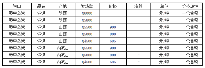 2014年煤炭价格表2024年1月23日煤炭价格行情,第5张