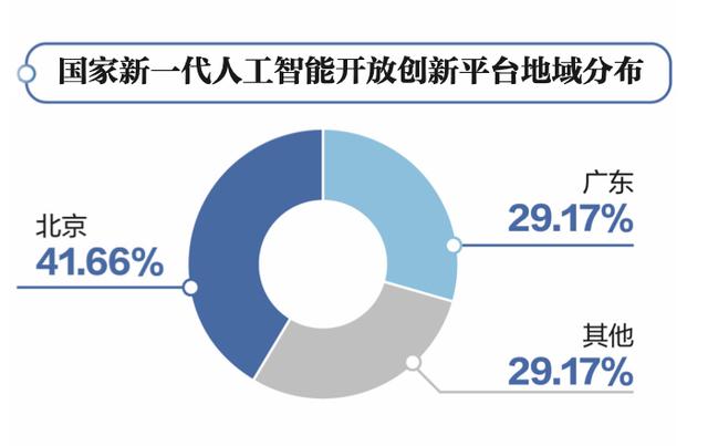 ▲根据公开资料整理。新京智库制图