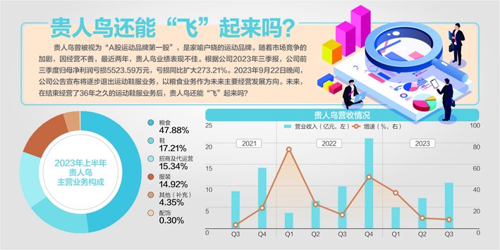 每经调查揭真相 贵人鸟收警示函