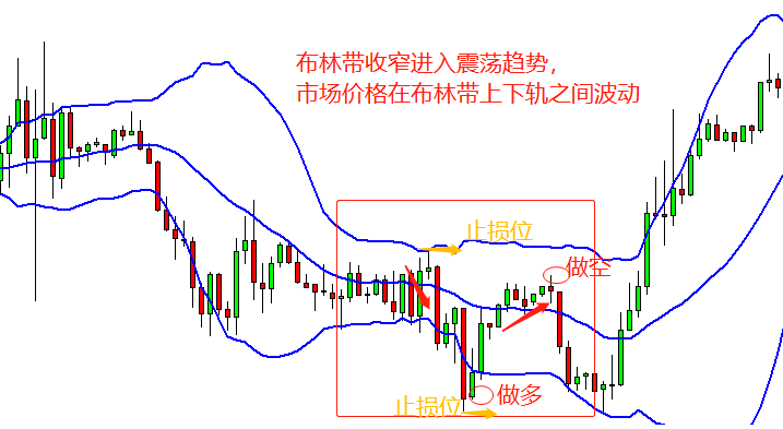 十大最赚钱的交易策略那些疯狂赚钱的交易大神，都是用哪些方法盈利的？,第14张