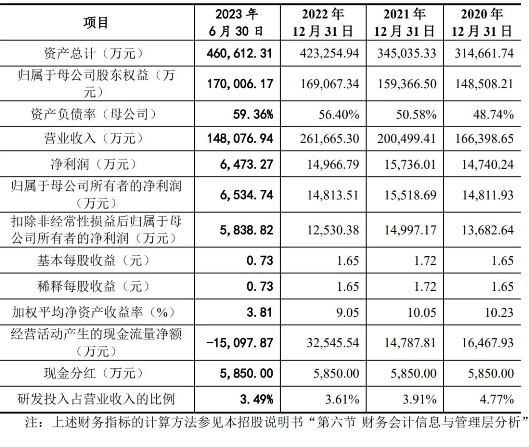中国瑞林IPO过会:年营收26亿 中色股份是大股东插图2 中国瑞林IPO过会:年营收26亿 中色股份是大股东插图2