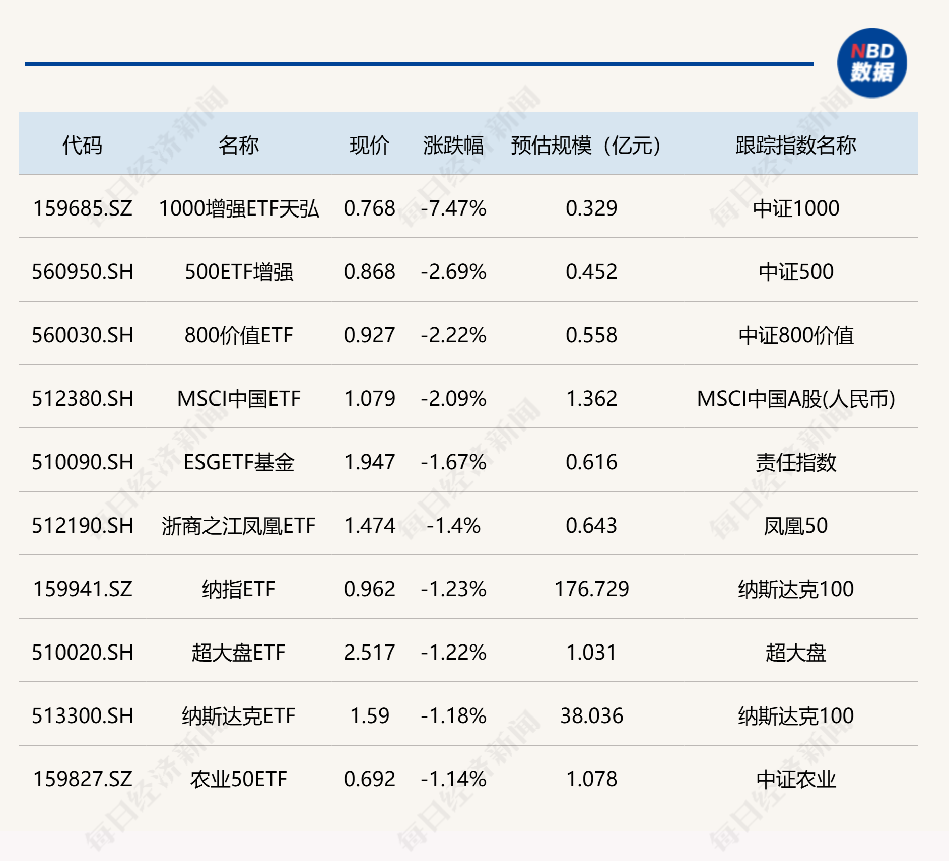 ETF今日收评 | 美国50ETF、纳斯达克指数ETF涨停，2只游戏ETF涨超5%