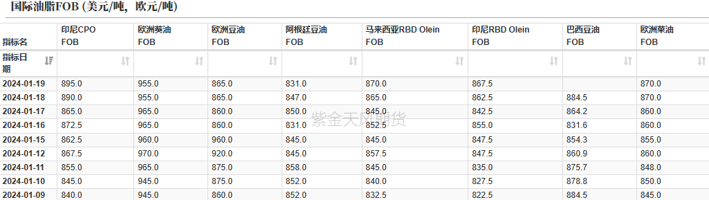 丹皇武帝第一皇妃结局油脂：天气问题再现,数据来源：紫金天风期货研究所,第4张