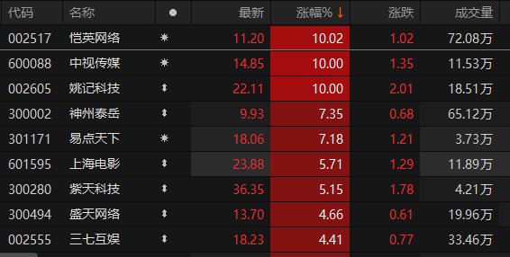 ������Դ��Choice�����ն�