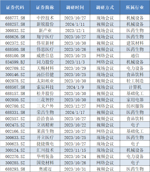 基金经理及直系亲属参与，百亿私募海南希瓦自购818万元