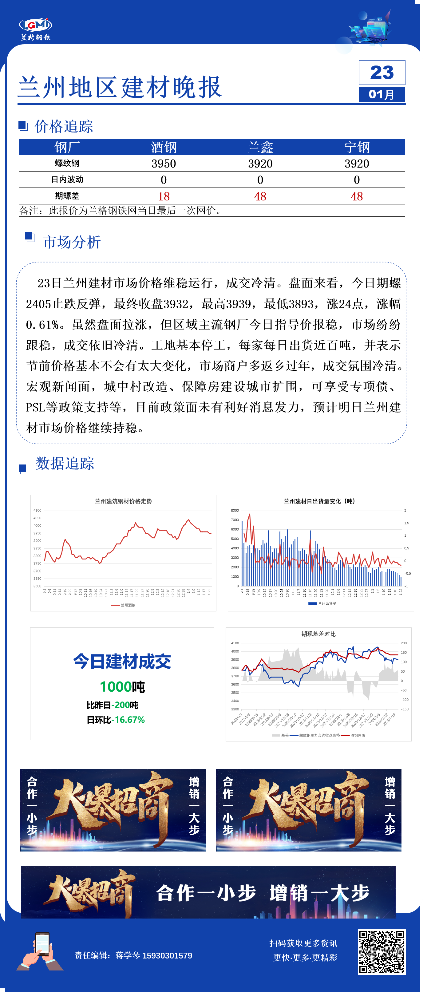 兰州建材有限责任公司兰州建材维稳运行成交依旧冷清,第1张