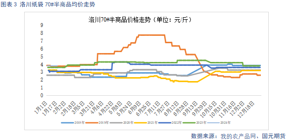 苹果备货中【苹果】备货进入高峰期终端市场有待启动,第4张