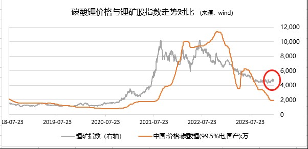 宁德时代、阳光电源携手上攻！电池ETF(561910)早盘放量飙升3%！中国动力电池厂商持续开疆拓土全球市场！
