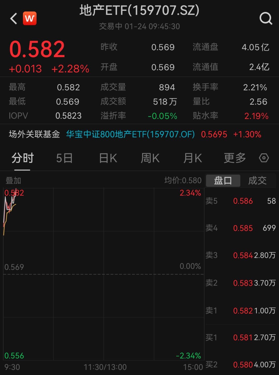 图片来源:Wind