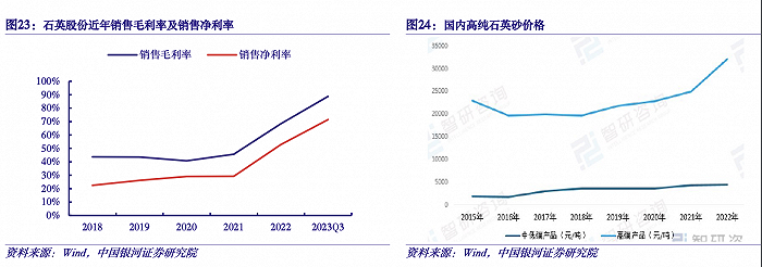 图片来源:中国银河证券